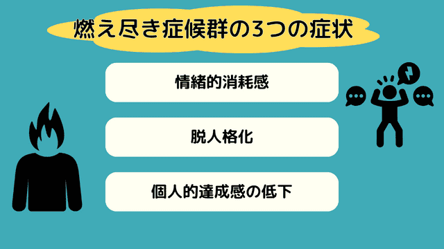 燃え尽き症候群の代表的な3つの症状