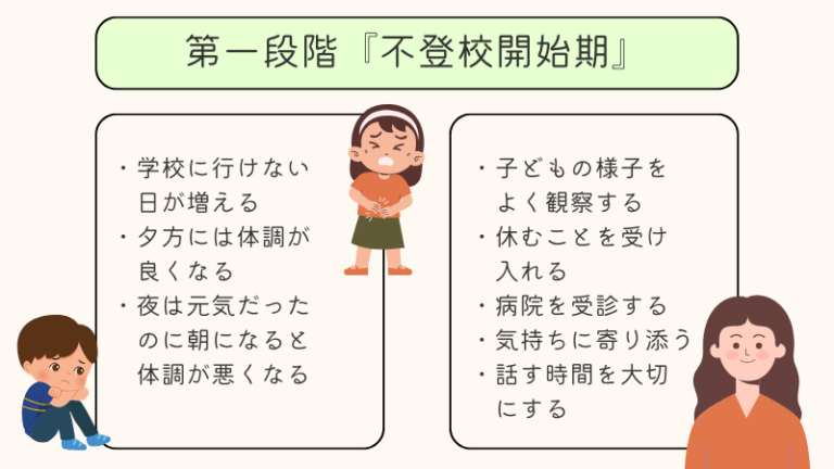 不登校7段階とは?回復過程ごとの子ども特徴と保護者のかかわり方について – futoko-navi
