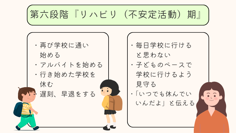 不登校7段階とは?回復過程ごとの子ども特徴と保護者のかかわり方について – futoko-navi