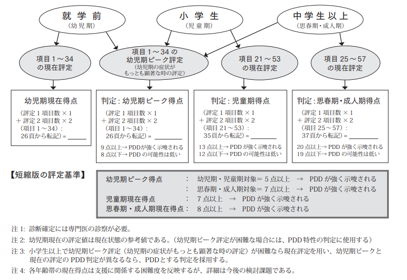 PARS‐TR