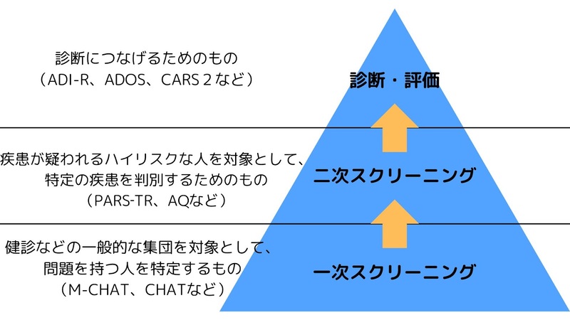 PARS‐TR