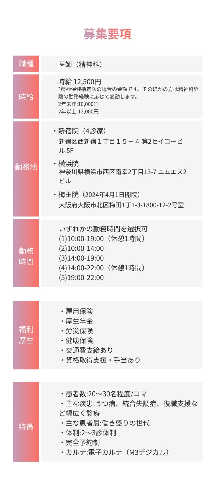 募集要項（医師）