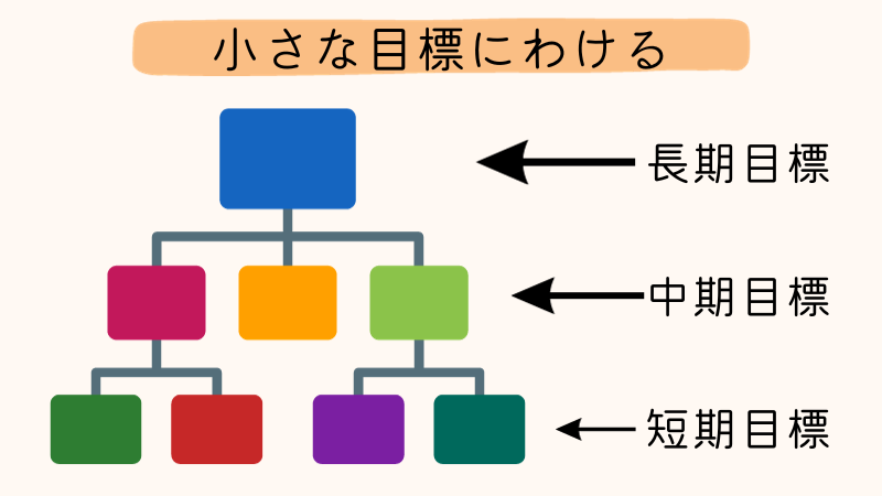 やらなきゃいけないのにやる気が出ない