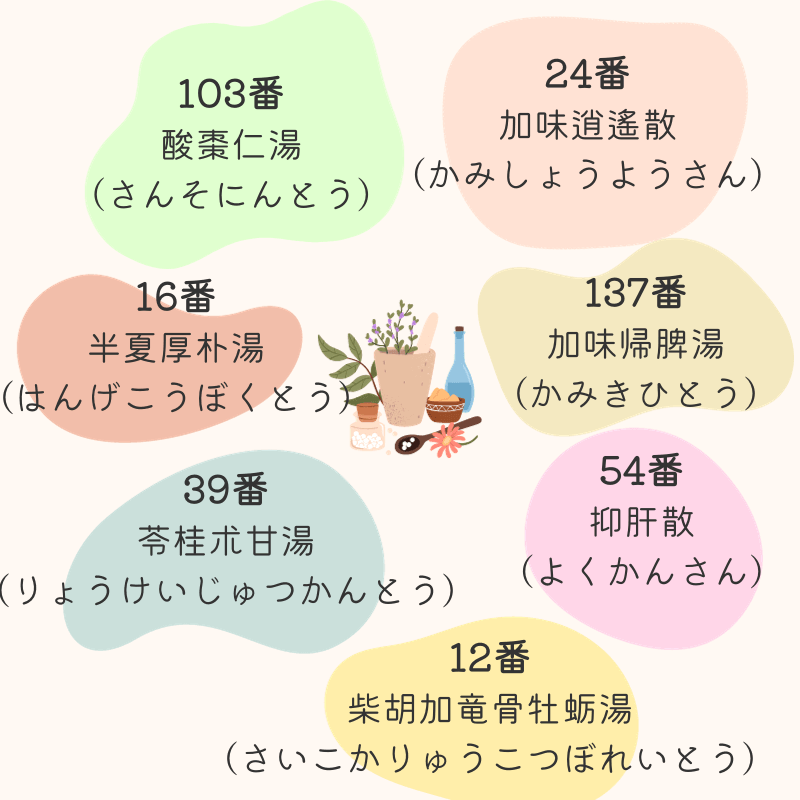 自律神経失調症に効く漢方　ツムラ