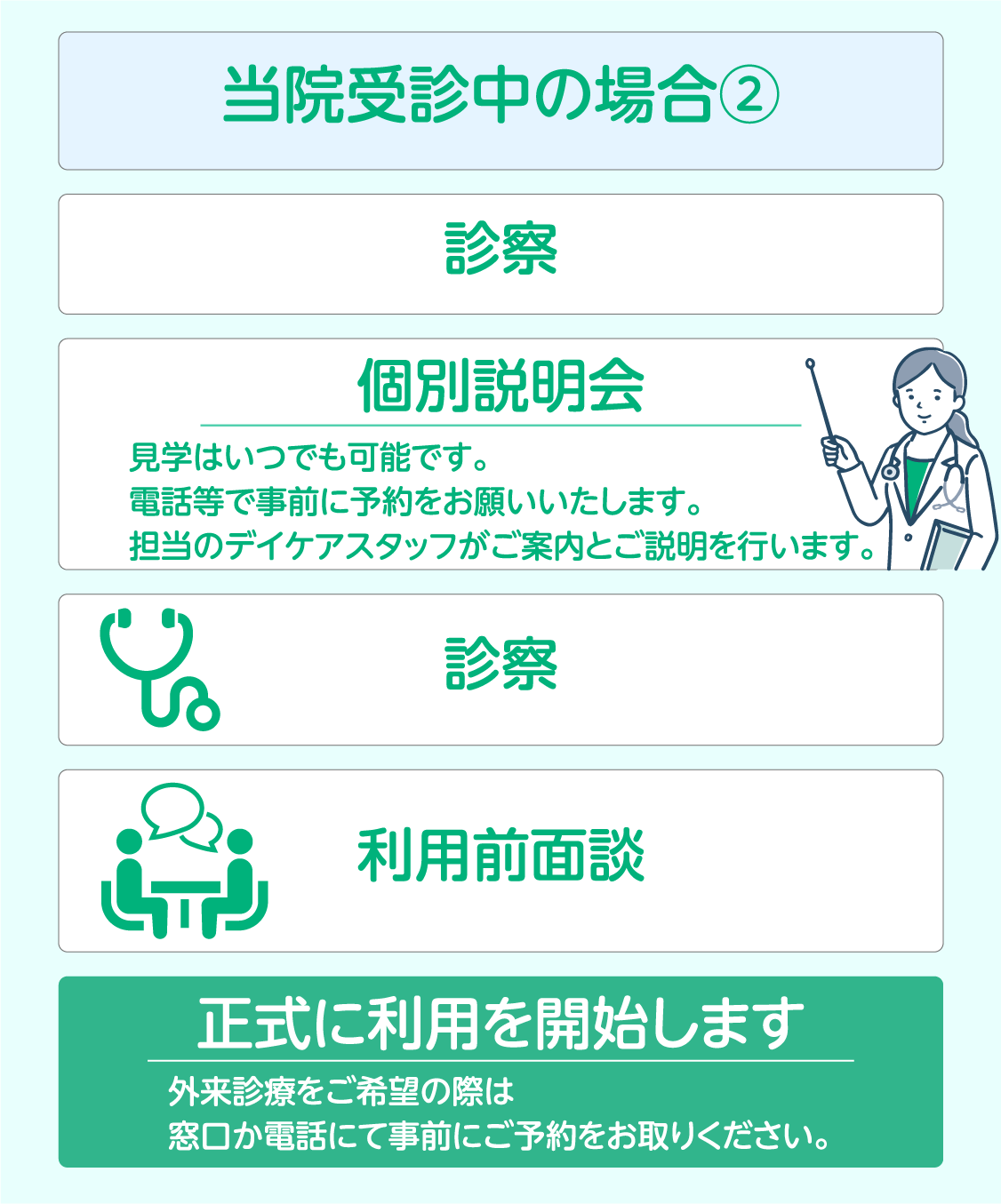 ご利用までの流れ-当院に通院中の方②