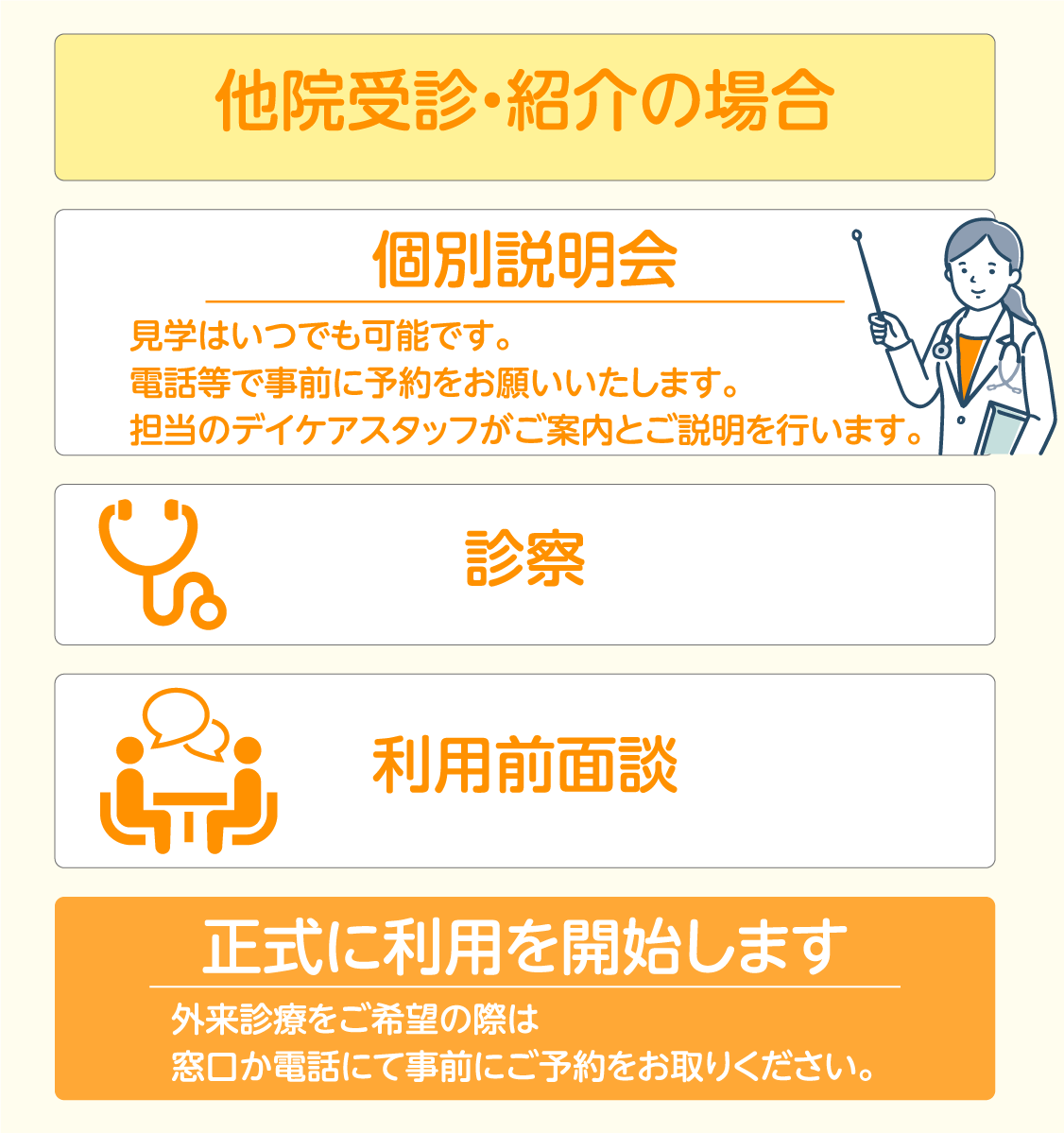 他院受診中・紹介の方